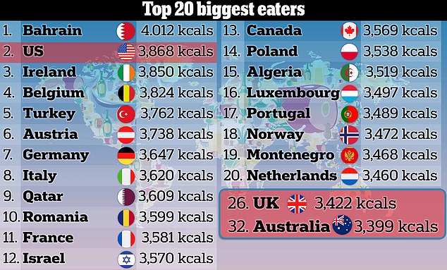 Food available for consumption, not food consumed. Misinformation and lies by the media.