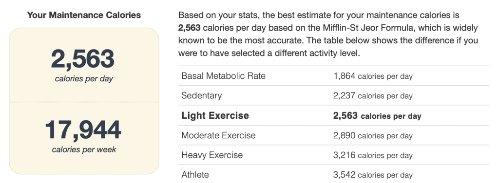 Total Daily Energy Expenditure of an Average American